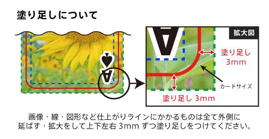 塗り足し説明画像1