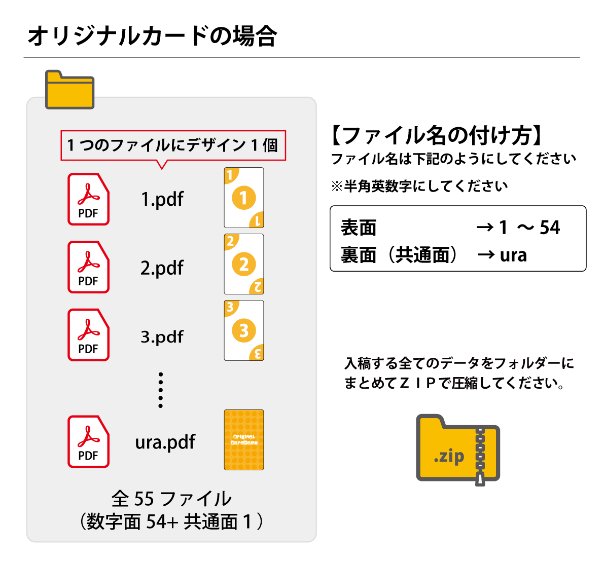 Adobe Illustrator® でのデータ作成時の注意点 | 世界に一つの